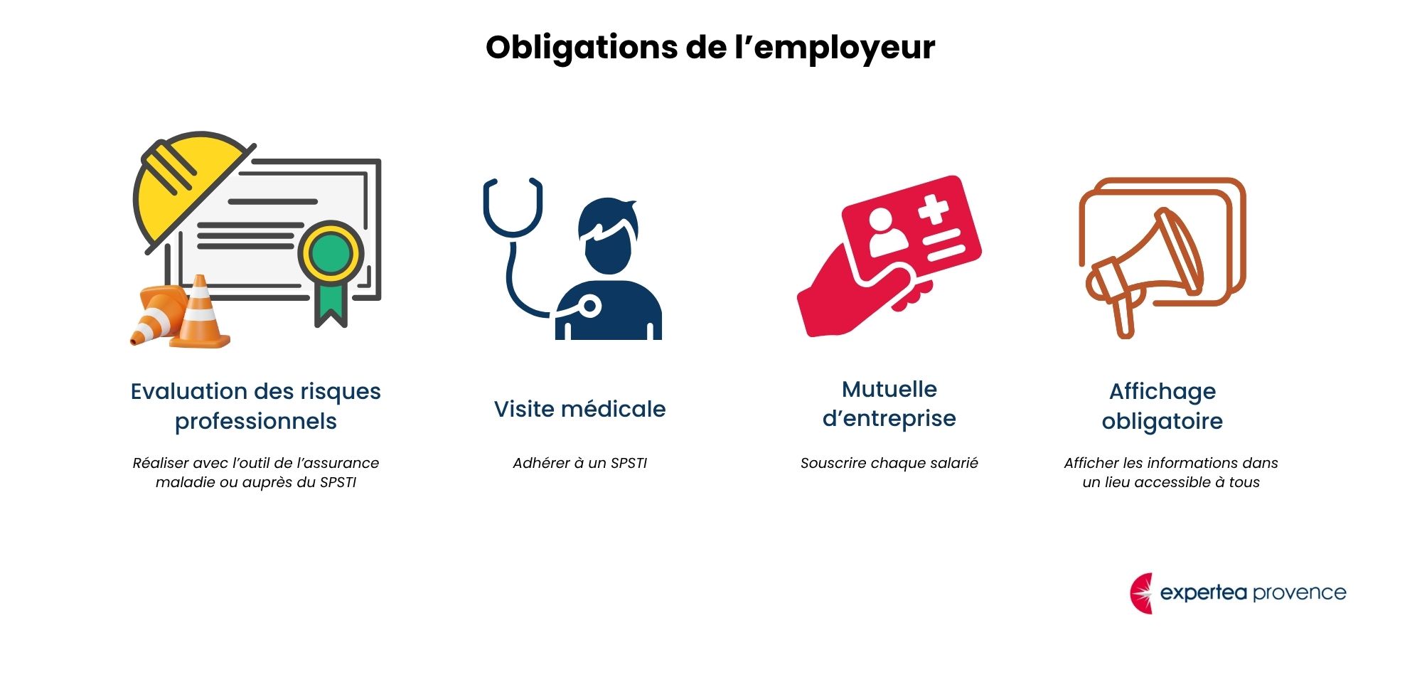 Obligations de l'employeur